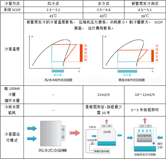 板管蒸發(fā)冷（熱泵）模塊機(jī)產(chǎn)品特點(diǎn)簡述