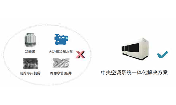板管蒸發(fā)冷（熱泵）模塊機(jī)產(chǎn)品特點(diǎn)簡述