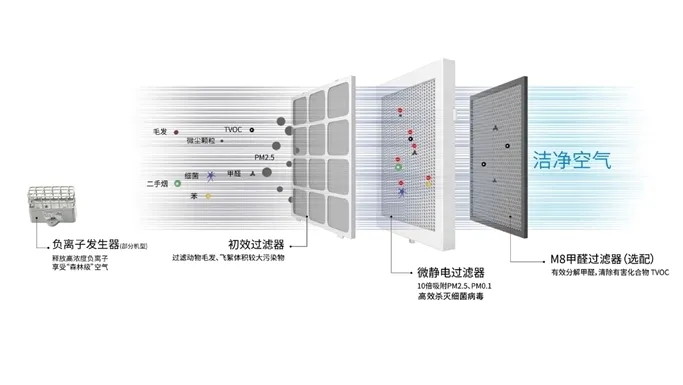 盛夏已至，疫情未消，辦公室的中央空調(diào)到底怎樣才能開？