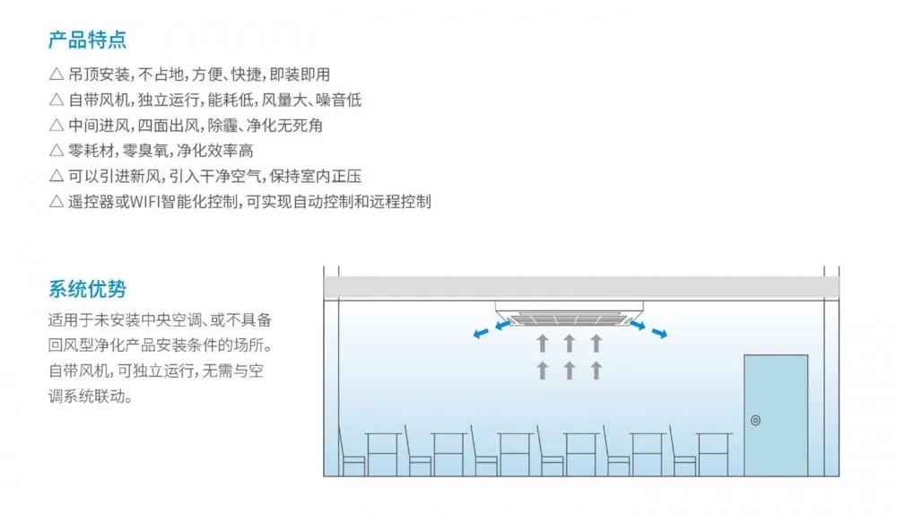 盛夏已至，疫情未消，辦公室的中央空調(diào)到底怎樣才能開？